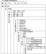 WRP-130無固定鉑銠熱電偶在高溫工業(yè)生產(chǎn)過程中的運用