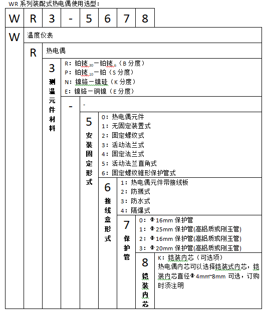 WRE-120/130無固定熱電偶使用選型