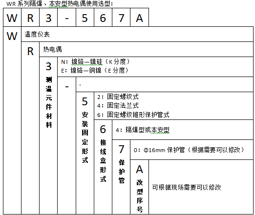 上海自動(dòng)化儀表三廠