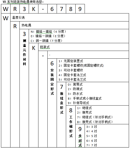 WREK-201固定卡套螺紋鎧裝熱電偶使用選型