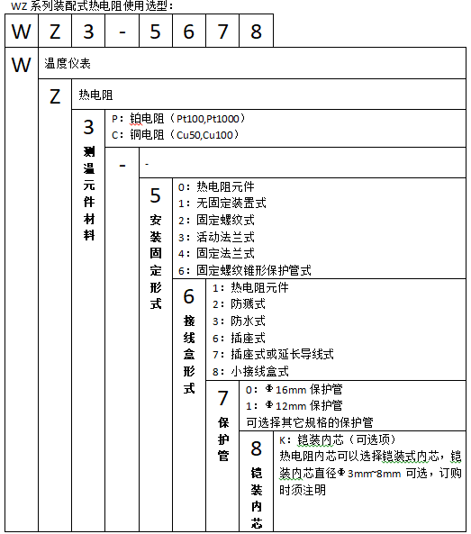 WZP-220T衛(wèi)生型卡盤裝配式熱電阻使用選型