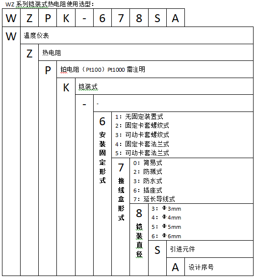 WZPK-375S可動卡套螺紋引線式鎧裝鉑熱電阻使用選型