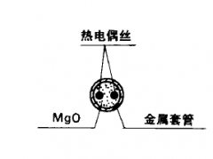 鎧裝熱電偶探桿、測量端的結(jié)構(gòu)形式