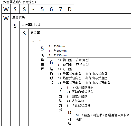 WSSN-411徑向不銹鋼耐震雙金屬溫度計(jì)使用選型