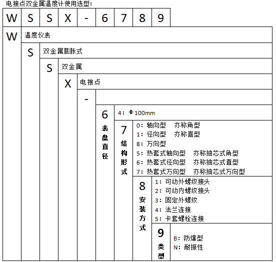 WSSX-471可動外螺紋萬向抽芯式電接點雙金屬溫度計使用選型