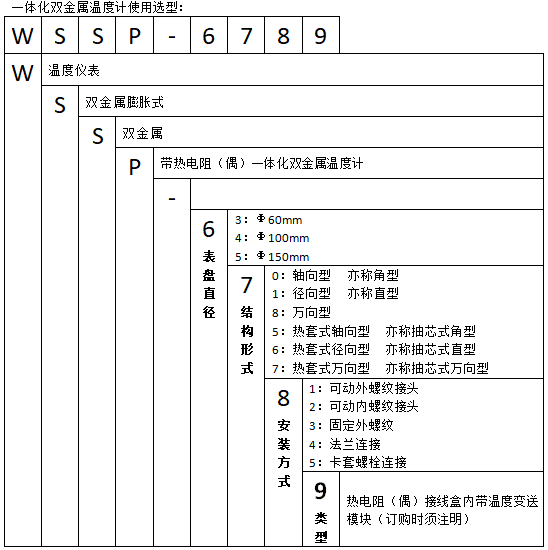 WSSP-581可動外螺紋萬向一體化雙金屬溫度計使用選型