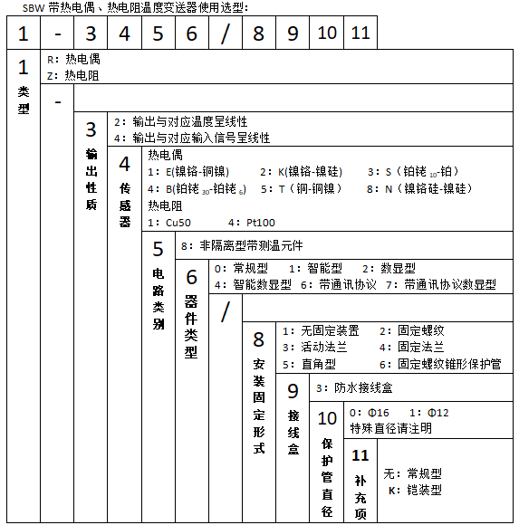 SBWR-2280/430熱電偶一體化溫度變送器使用選型