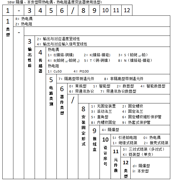 SBWR-2280/440kd隔爆一體化熱電偶溫度變送器使用選型