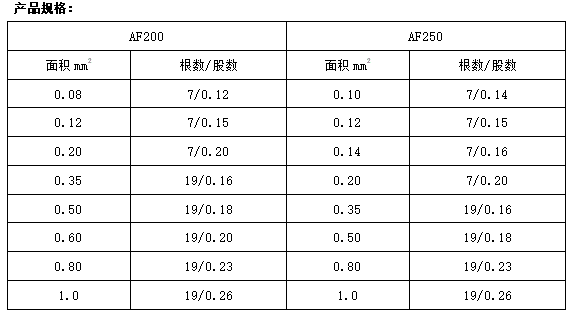 AFFP3*7*0.20熱電阻用耐油耐溫四氟線規(guī)格