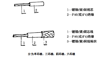 AFFP3*7*0.20熱電阻用耐油耐溫四氟線結(jié)構(gòu)圖