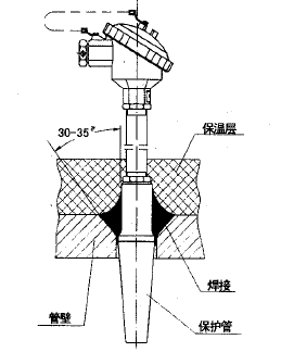 WZP-93C1套管式熱電阻安裝圖片