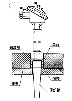 WZP-633/634套管式熱電阻安裝圖片