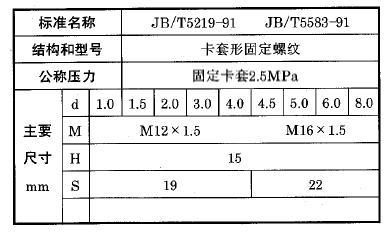 化工用熱電偶、熱電阻固定卡套螺紋執(zhí)行標(biāo)準(zhǔn)