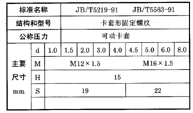 化工用熱電偶,、熱電阻可動(dòng)卡套螺紋執(zhí)行標(biāo)準(zhǔn)