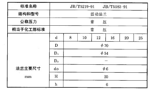 化工用熱電偶,、熱電阻活動法蘭執(zhí)行標(biāo)準(zhǔn)