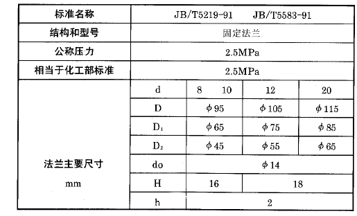 化工用熱電偶,、熱電阻固定法蘭執(zhí)行標(biāo)準(zhǔn)