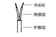 KC-GB-VV2*1.0熱電偶補(bǔ)償導(dǎo)線結(jié)構(gòu)示意圖