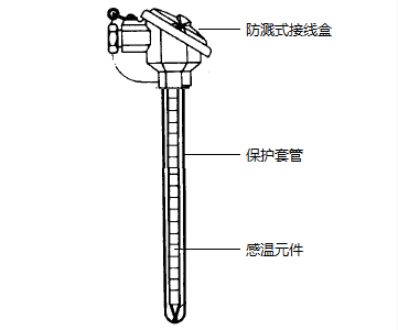 WRE-120無固定熱電偶產(chǎn)品結構圖