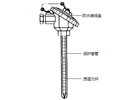 WRN-130無固定裝配式熱電偶產(chǎn)品結(jié)構(gòu)圖